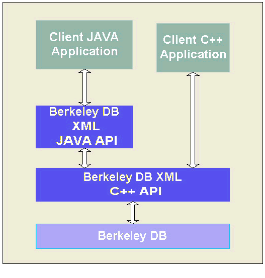 xml_fig_1